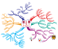 mindmap example